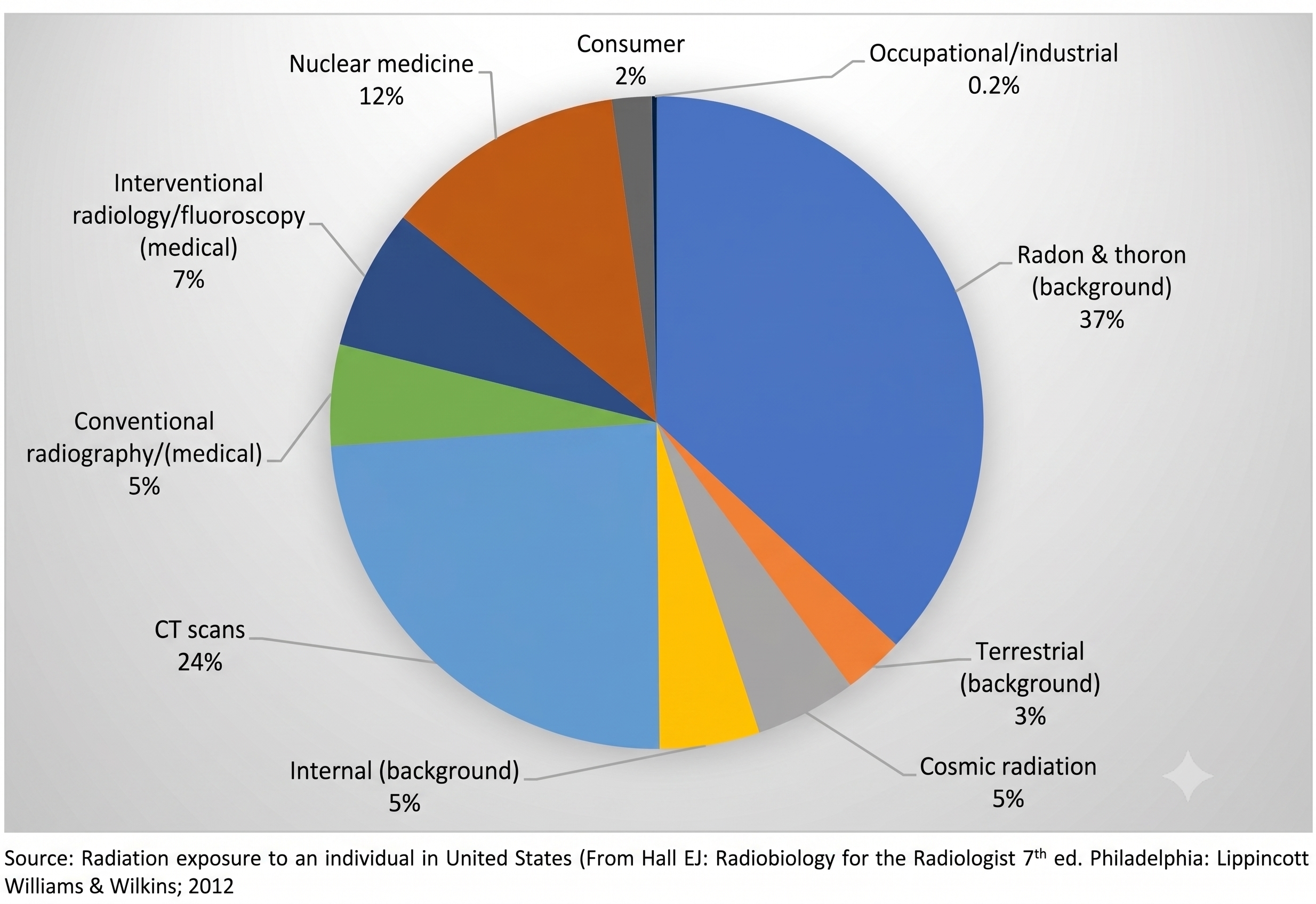 Why Radiation Safety Matters in Modern Medical Imaging
